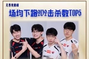 淘汰賽趣味數(shù)據(jù)：AL下路以0.47的場均2V2擊殺數(shù)位列第一