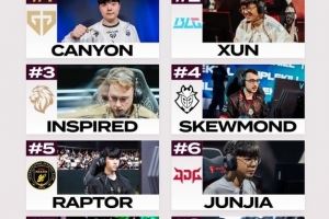 外媒評(píng)先鋒賽打野實(shí)力：Canyon、XUN、Inspired前三