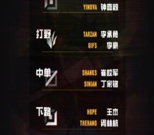 AL公布德瑪西亞杯參賽名單：一隊選手已前往韓國集訓，二隊參賽