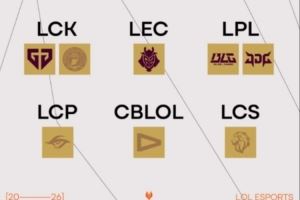 LOL官方發(fā)文：先鋒賽剩余隊(duì)伍中LPL兩支隊(duì)伍都仍在
