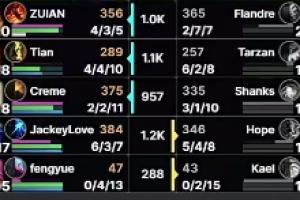 誤會解除！JKL疑似調(diào)整好了，使用寒冰四舍五入狂砍7次擊殺！