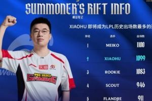 僅差一場(chǎng)！xiaohu即將超越Meiko成為L(zhǎng)PL出場(chǎng)數(shù)最多的選手