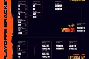 LEC第一賽段勝者組首輪結(jié)束，KC、G2強(qiáng)勢(shì)橫掃對(duì)手挺進(jìn)次輪