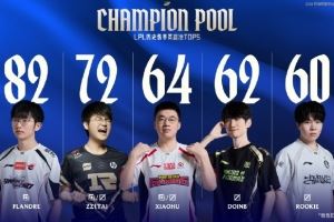 LPL歷史選手英雄池TOP5：Flandre斬獲第一，Zz1tai位列第二