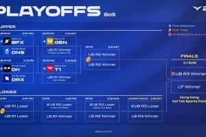 LCKCUP季后賽賽程確定：BFXvsDNS，DKvsDRX，GEN可以挑選對手
