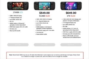 外媒：Valve、索尼、任天堂等都因內(nèi)存短缺面臨“硬件危機(jī)”