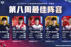 2026KPL春季賽第八周最佳陣容：清清鐘意清融道崽大帥