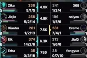 Chovy來了都贏不了！Creme第五局隊友：16亞飛！假賽蝎子！傷害感人的凱南