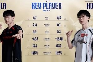 JDGvsAL下路選手各項(xiàng)數(shù)據(jù)對(duì)比：Hope各項(xiàng)數(shù)據(jù)均領(lǐng)先于GALA