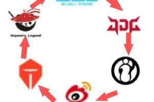 經(jīng)紀(jì)人：預(yù)測壓力挺大萬一打個騎士之路和季后賽以后LPL是個圓