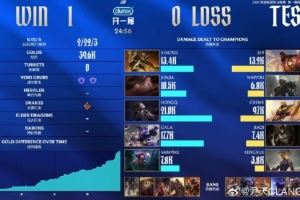 解說MacT：五殺仙人Gala！這版本下路一爆真的基地冒煙了