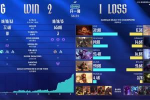 還是不行嗎TT再次不敵EDG遭遇三連?。? />
<div   id=