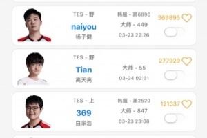 小天回來了OBGG更新將Tian歸入TES隊(duì)列