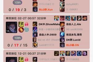 還有奇招ON韓服排位曾選塞拉斯輔助而Xun與Bin也能搖擺迷惑