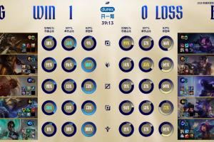 這也能贏！HongQ巖雀中期多次失誤送節(jié)奏，JDG上中27都能贏