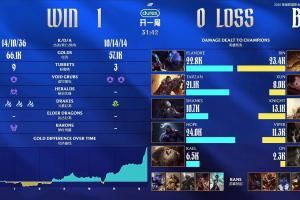 昨日不敌BLG粉丝开喷AL.Shanks：输赢输出都不如左手多年不成角这就是原因