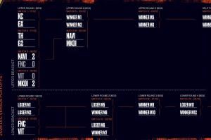 LEC第一賽段季后賽首日結(jié)束，F(xiàn)NC遭舊將橫掃，MKOI逆轉(zhuǎn)VIT