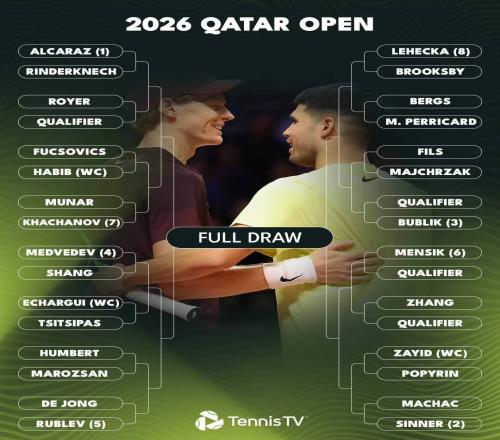 多哈賽簽表公布，雙子星聯(lián)袂出征！