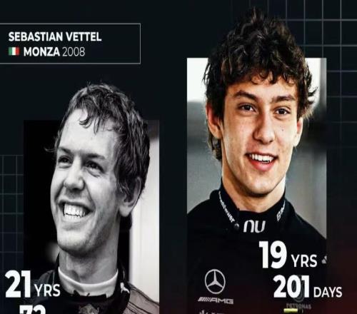 安東內(nèi)利破瓦特爾紀(jì)錄！中國(guó)站正賽排序出爐