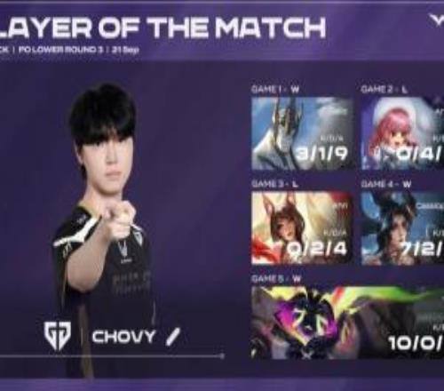 恐怖！Chovy五局合計打出29930的戰(zhàn)績拿下GEN對戰(zhàn)T1系列賽MVP