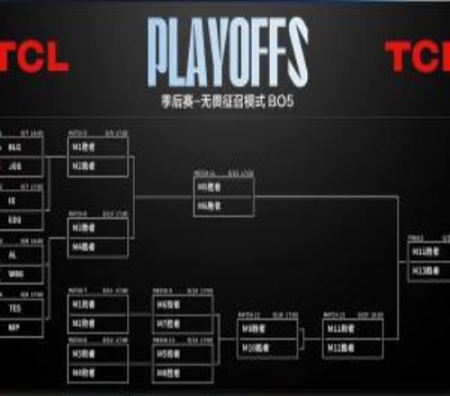 LPL季后賽首輪對陣：TESvsNIP、iGvsEDG、BLGvsJDG、ALvsWBG