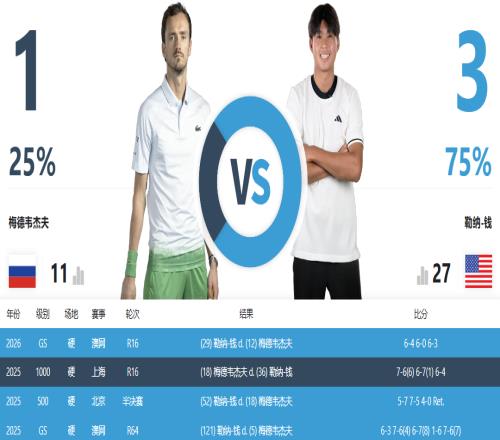 不是冤家不聚首！梅總和勒納錢是如何組成“梅錢”雙打組合的