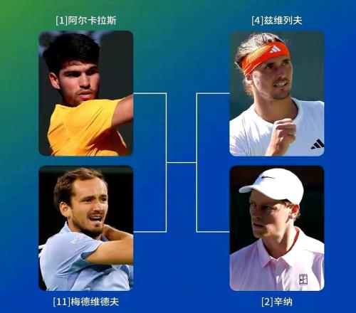 IW大師賽兩大最艱巨任務(wù)：小茲維列夫替代德約和梅總重返前十上榜