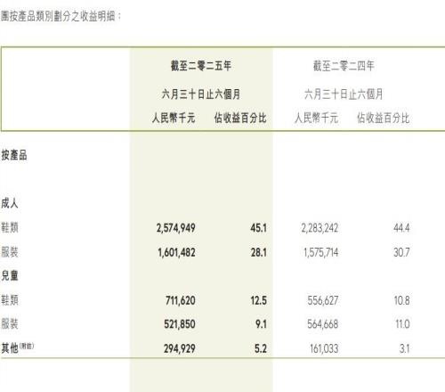 361與“最快女護士”光速切割背后：頭部運動員代言費超百萬，精英跑者商業(yè)價值有限