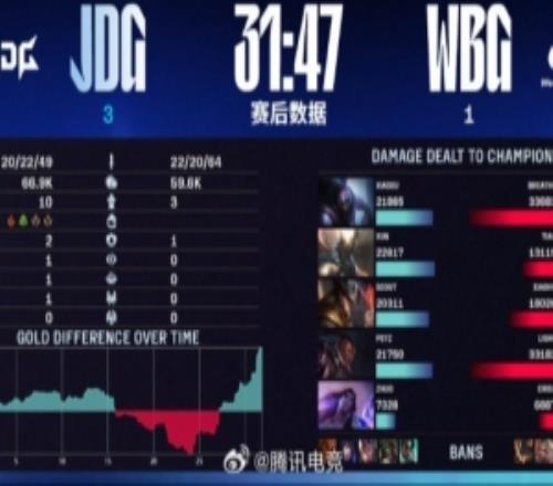 zoom发文恭喜JDG战胜WBG：12！还在蠕！