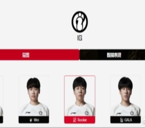 爆料人：TheShy打就在IGWei續(xù)約可能很大IG雙人路大概率會變動
