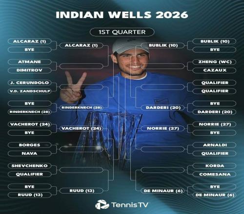 賽季首項(xiàng)大師賽開打：是阿卡收復(fù)失地還是繼續(xù)誕生新王