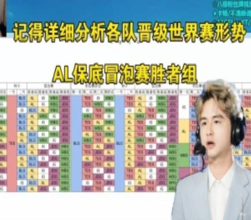 专业！记得详细分析各队晋级世界赛形势：AL保底冒泡赛胜者组
