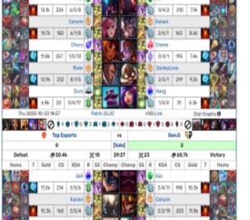 都够TES输一场GEN!GEN第二局59分钟击败HLETES面对GEN两局54分钟
