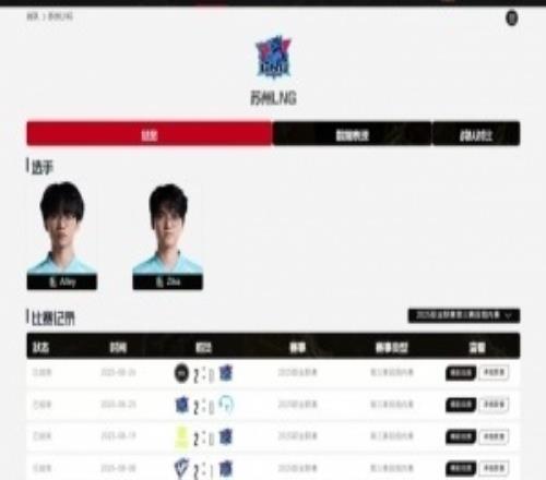 爆料人:由于转会期新规则成绩不理想又有点钱的战队都准备找外援了