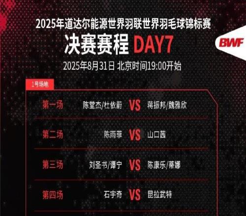 國羽打進(jìn)世錦賽全部單項(xiàng)決賽，比賽將于31日19：00開打