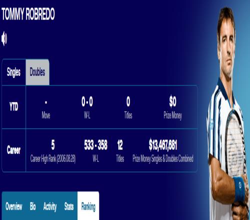 阿卡是魔術師，辛納是機器人，兩人就像太極陰陽魚