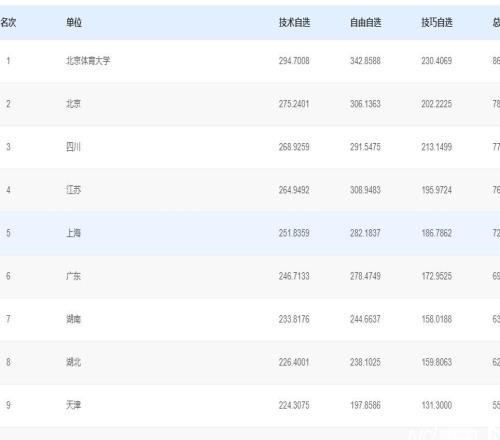 十五運會花樣游泳首金在江門誕生！北京體育大學隊奪冠