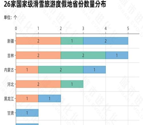 城数Lab.初代冰雪“一哥”，压力来了