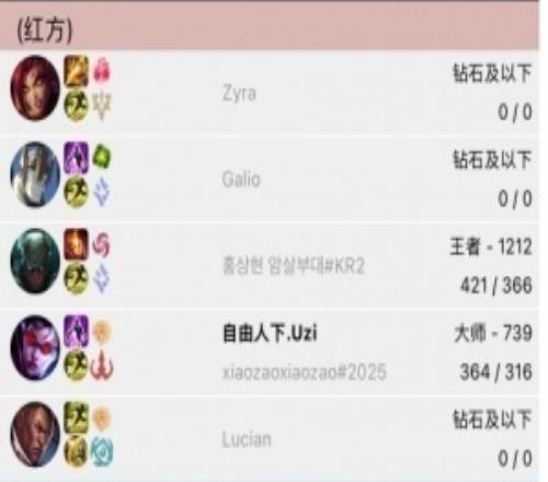 瘾大无需多言！时隔五天Uzi再次登上韩服帐号Rank，卢锡安赢下后，又开了一把薇恩