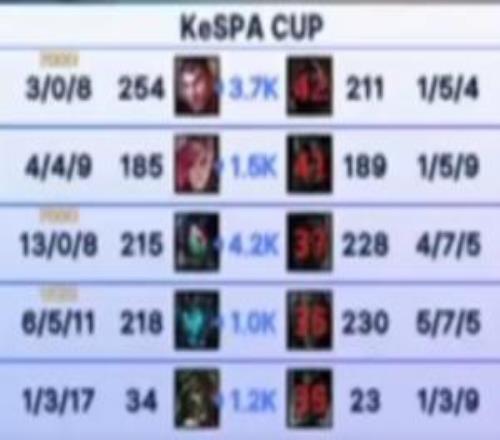 世界上最好的阿卡麗使用者！Zeka招牌阿卡麗無限游龍1308暴虐Faker