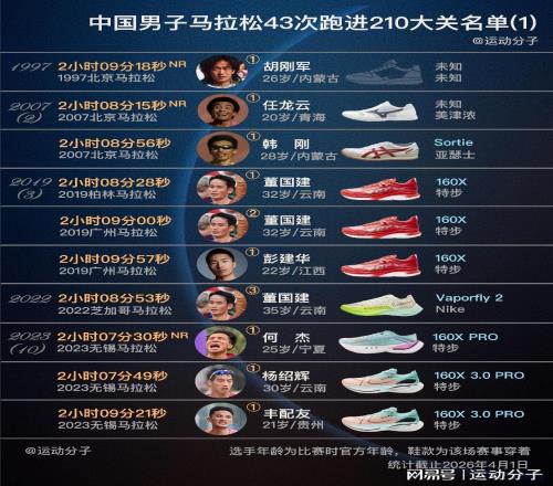 盤點(diǎn)跑進(jìn)210大關(guān)的國(guó)內(nèi)馬拉松選手們：97年首次，23年后大幅增加