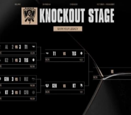 S15四强赛程:11月1日下午三点GENvsKT2日下午三点TESvsT1