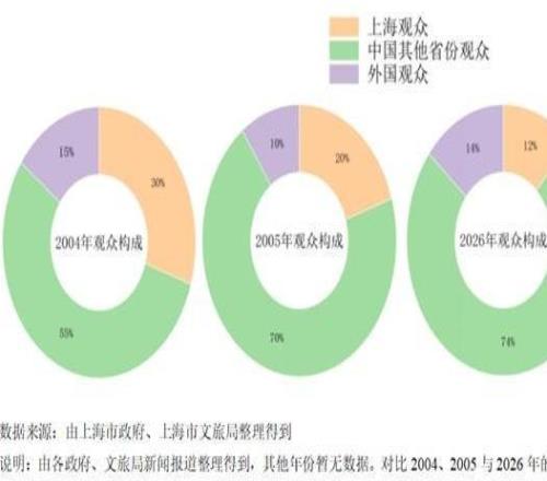 長三角議事廳周報F1二十年：賽事背后的城市賬