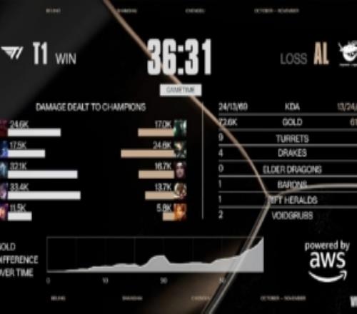 Rita:攀登的故事每次都是困难模式决胜局了只能说AL请加油!