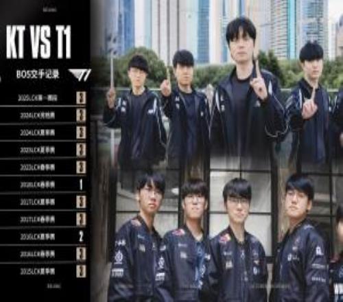 T1對陣KT的歷史BO5交手數(shù)據(jù)：11個大場KT僅贏下兩次！