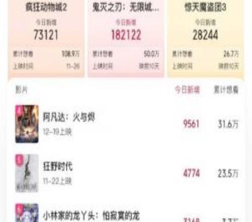 《鬼滅：無限城篇》登頂想看榜！一刀未剪期待拉滿