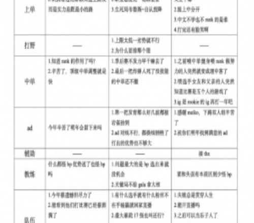 IG不敵T1網友整理各個超話輿論：blg今天過后世界清凈最多一天