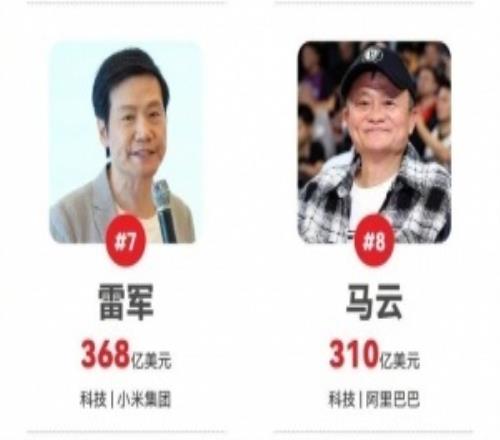 雷軍力壓馬云！2025中國(guó)富豪榜：鐘睒睒連續(xù)5年榜首張一鳴第二馬化騰第三