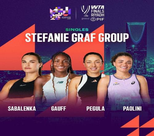 WTA总决赛被戏称为大满贯决赛球员聚会,网友列出三大悬念