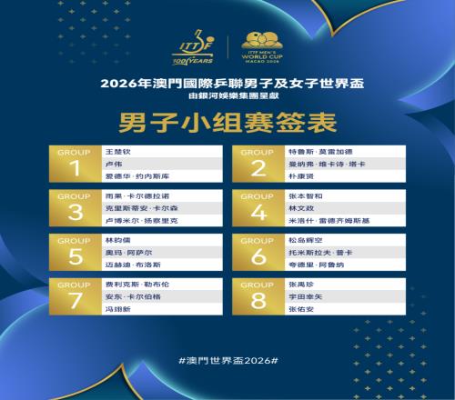 2026澳門乒乓球世界杯簽表出爐